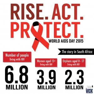 World AIDS Day SMC